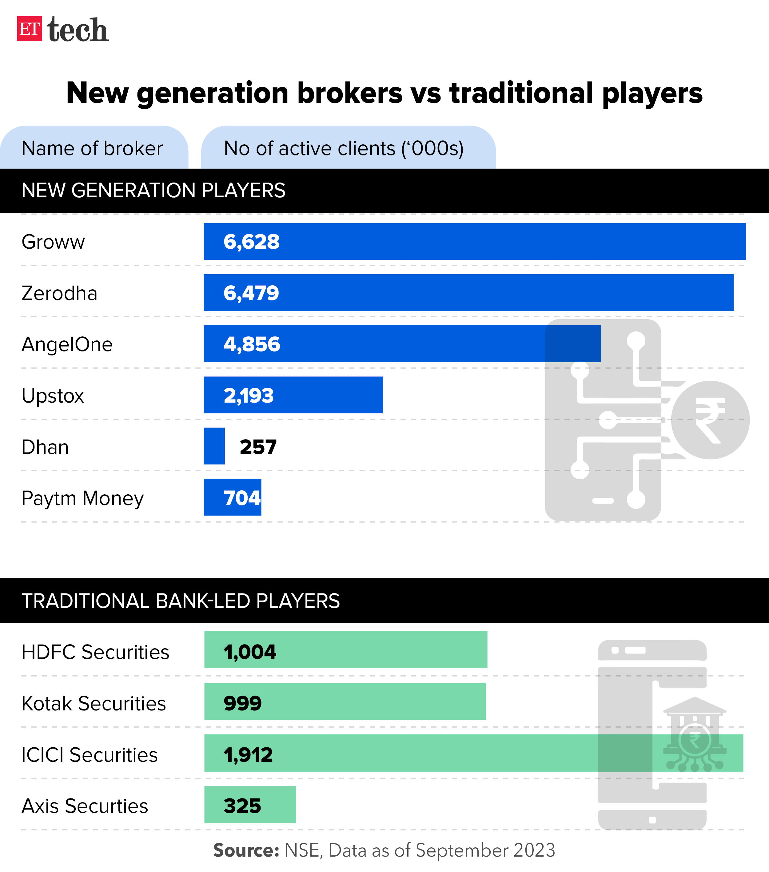 New generation brokers vs traditional players